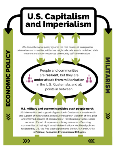 US Imperialism