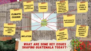 Image with a central question what are the main issues shaping Guatemala today? And post its with examples like climate change, inflation, internationally-owned extrativve mines